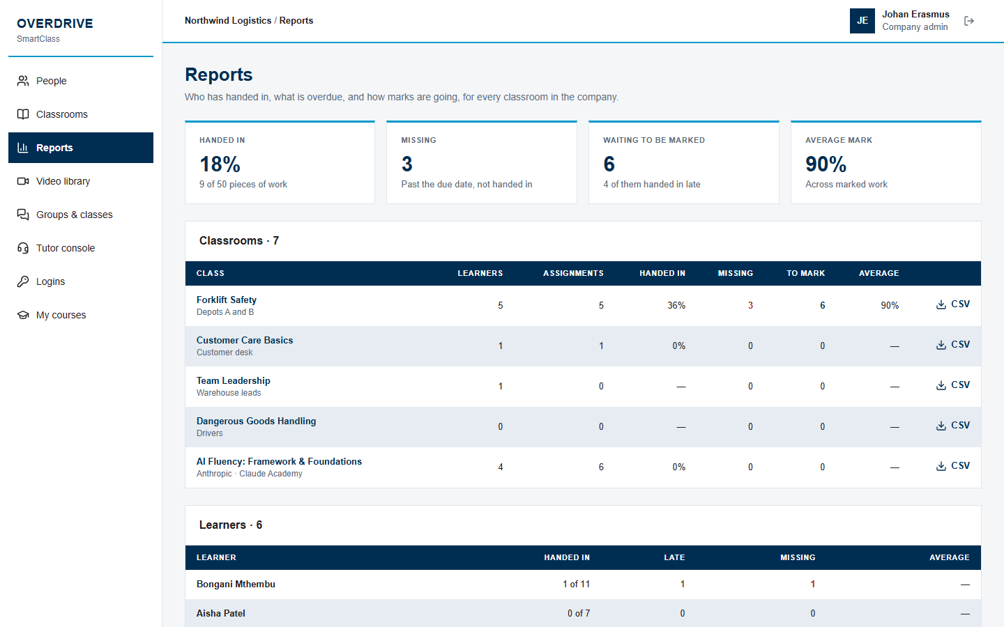 Reports of progress per course and company
